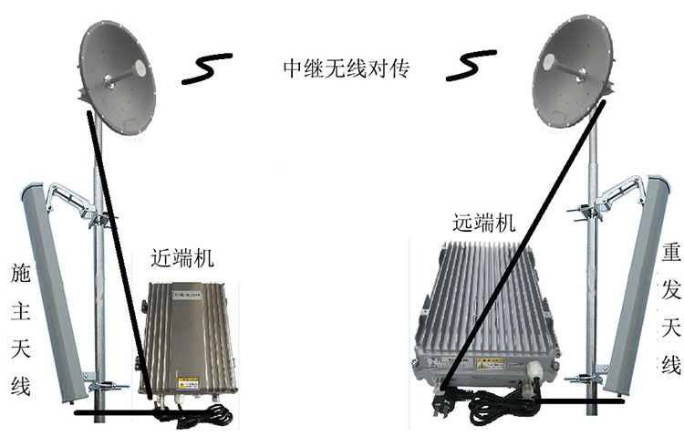 乐安智能无线拉远移频中继直放站近端机远端机